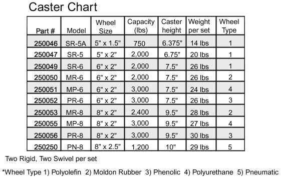 Caster Chart